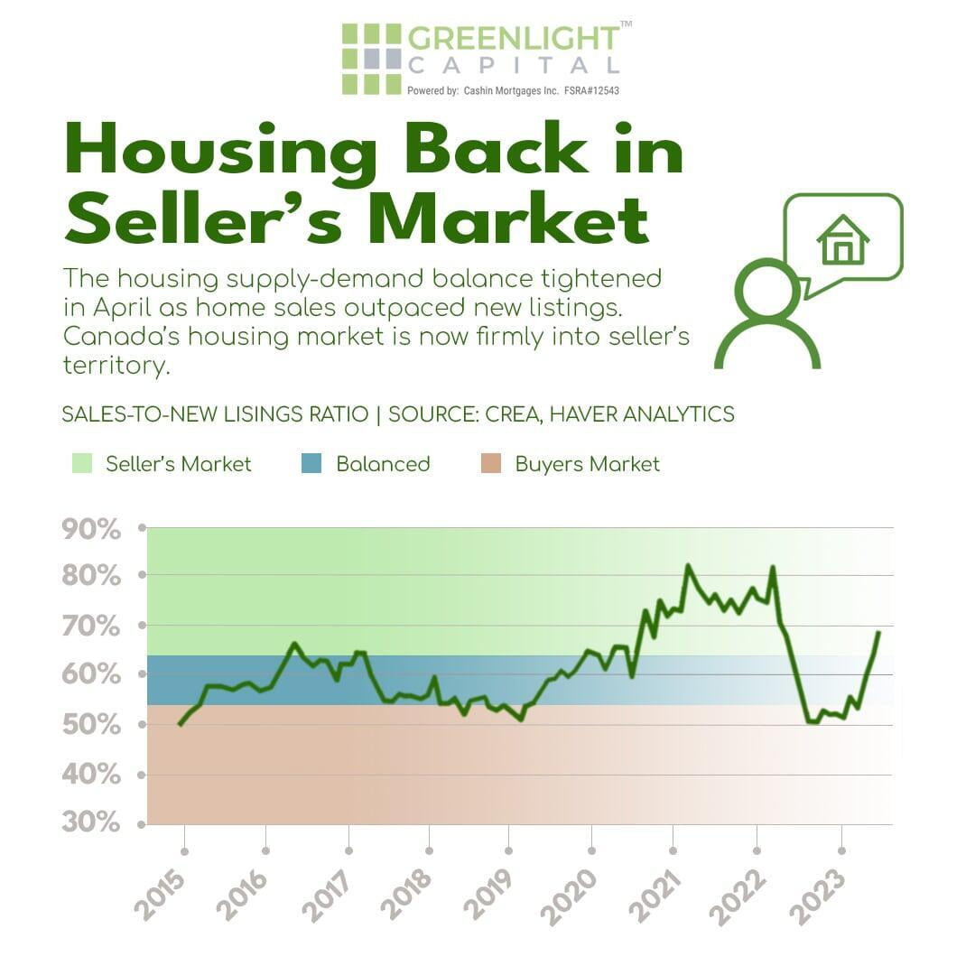 Exploring Canada's Housing Market Greenlight Capital Landing Page